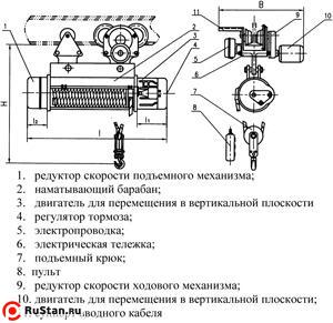 Таль электрическая TOR ТЭК (CD) г/п 2,0 т 30 м фото №4 Таль электрическая TOR ТЭК (CD) г/п 2,0 т 30 м фото №4