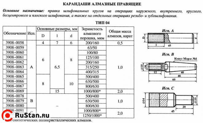 Карандаш алмазный 3908-0093C, тип 04, исп.С, АРС4, 1250/1000, 2,0 карат фото №1 Карандаш алмазный 3908-0093C, тип 04, исп.С, АРС4, 1250/1000, 2,0 карат фото №1