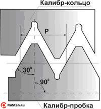 Резьбовая пробка М22х1,5 НЕ КЛ.2 фото №1 Резьбовая пробка М22х1,5 НЕ КЛ.2 фото №1