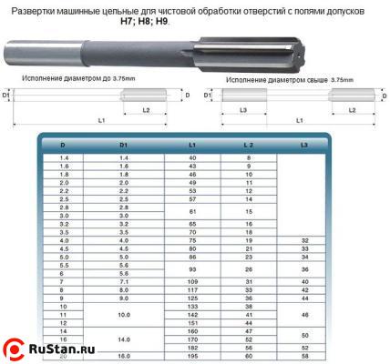 Развертка d 1,4 H9 ц/х машинная цельная Р6М5 (8х40) фото №1 Развертка d 1,4 H9 ц/х машинная цельная Р6М5 (8х40) фото №1