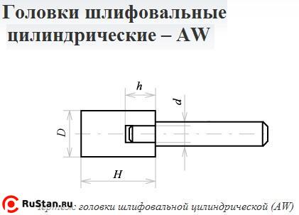 Головка абразивная 20х 3х6 AW(ГЦ) 63C F60(25Н) O(СТ1) с хвостовиком "CNIC" фото №1 Головка абразивная 20х 3х6 AW(ГЦ) 63C F60(25Н) O(СТ1) с хвостовиком "CNIC" фото №1