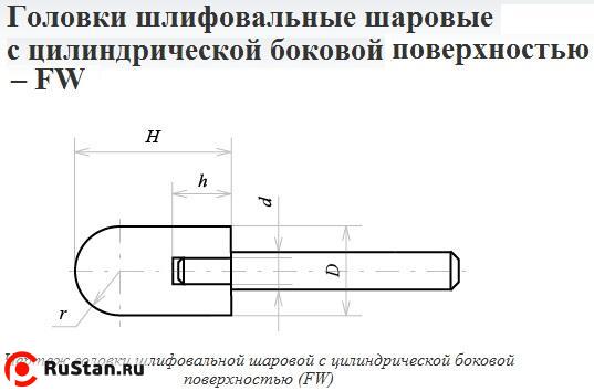 Головка абразивная 25х25х6 FW(ГШЦ) 63С F60(25Н) O(СТ1) с хвостовиком "CNIC" фото №1 Головка абразивная 25х25х6 FW(ГШЦ) 63С F60(25Н) O(СТ1) с хвостовиком "CNIC" фото №1