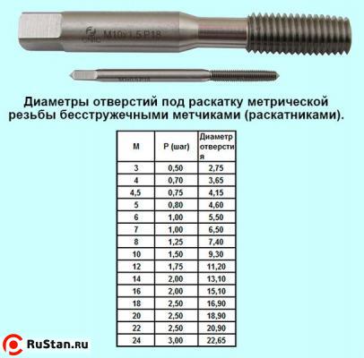 Метчик М 8,0х1,0 м/р.Р18 безстружечный (раскатник) "CNIC" фото №1 Метчик М 8,0х1,0 м/р.Р18 безстружечный (раскатник) "CNIC" фото №1