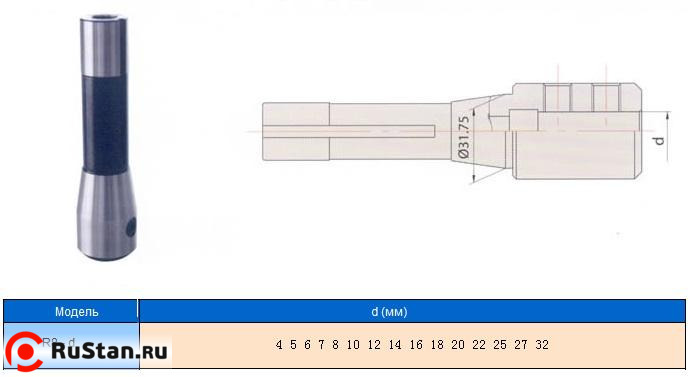 Патрон Фрезерный с хв-ком R8 (7/16"- 20UNF) для крепления инструмента с ц/хв d25мм "CNIC" фото №1