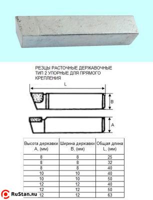Резец Расточной державочный 8х 8х40 Т15К6(YT15) 90°, к расточным оправкам "CNIC" фото №1 Резец Расточной державочный 8х 8х40 Т15К6(YT15) 90°, к расточным оправкам "CNIC" фото №1
