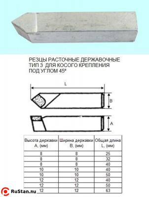 Резец Расточной державочный  8х 8х32 Т5К10(YT5) 45°, к расточным оправкам "CNIC" фото №1