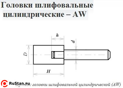 Головка абразивная 10х25х3 AW(ГЦ) 63C F60(25Н) O(СТ1) с хвостовиком "CNIC" фото №1