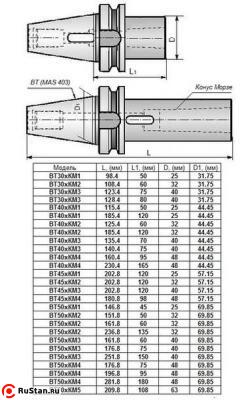 Втулка переходная с хвостовиком 7:24-ВТ40 (MAS403) на КМ2х 60мм с отверстием под клин для станков с ЧПУ "CNIC" фото №1