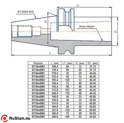 Втулка переходная с хвостовиком 7:24-ВТ50 (MAS403) на КМ2х 50мм для станков с ЧПУ со сквозным отверстием для конц. фрез"CNIC" фото №1