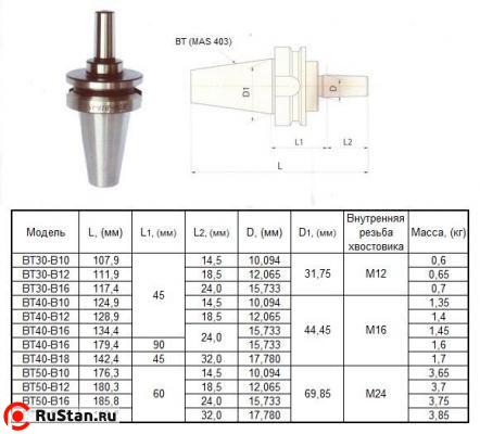 Оправка 7:24 -ВТ30х45 (MAS403) / В12 на внутренний конус сверлильного патрона (для станков с ЧПУ) "CNIC" фото №1 Оправка 7:24 -ВТ30х45 (MAS403) / В12 на внутренний конус сверлильного патрона (для станков с ЧПУ) "CNIC" фото №1