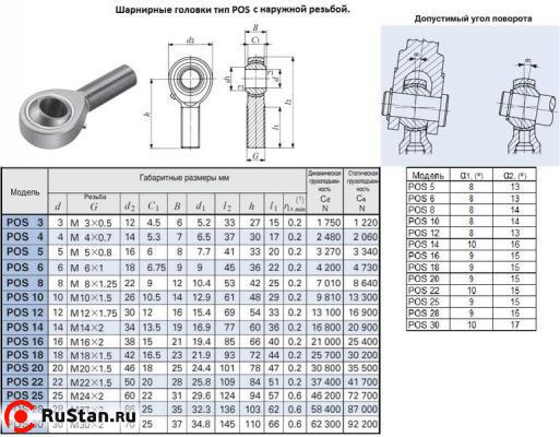 Головка шарнирная POS22 d 22,0х28,0х109мм с наружной резьбой М 22х1,5 "CNIC" фото №1