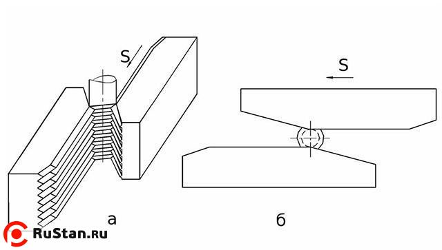 Плашка Резьбонакатная плоская М 5,0 (0,8) 125х110х40мм Х6ВФ комплект из 2-х шт. (1416-0123) ГОСТ2248-80 фото №1 Плашка Резьбонакатная плоская М 5,0 (0,8) 125х110х40мм Х6ВФ комплект из 2-х шт. (1416-0123) ГОСТ2248-80 фото №1
