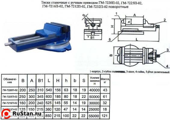 Тиски Станочные 250мм чугунные поворотные ГМ-7225П-02 (Гомель) фото №1
