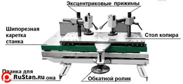 Фрезерный станок по дереву с шипорезной кареткой ФСШ-1А (К) фото №3 ФСШ-1А (К) фото №3