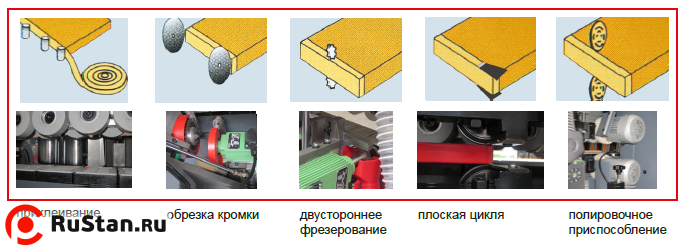 Кромкооблицовочный станок KAM215EPS фото №4 Кромкооблицовочный станок KAM215EPS фото №4