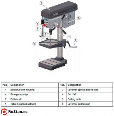 Вертикально-сверлильный настольный станок OPTIdrill B24HV фото №4 OPTIdrill B24HV фото №4