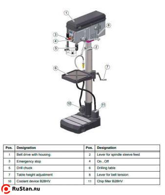Вертикально-сверлильный станок OPTIdrill B28HV фото №3 OPTIdrill B28HV фото №3