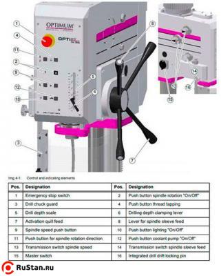 Вертикально-сверлильный станок OPTIdrill DH35G фото №3 OPTIdrill DH35G фото №3