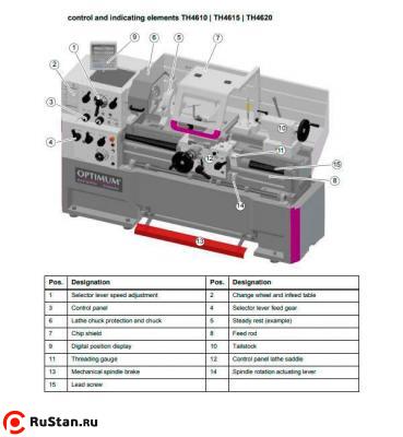 Станок токарный винторезный OPTIturn TH4610D фото №4 OPTIturn TH4610D фото №4