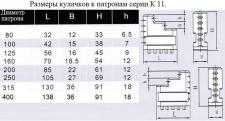 Кулачки прямые  d400 к патронам серии К11 