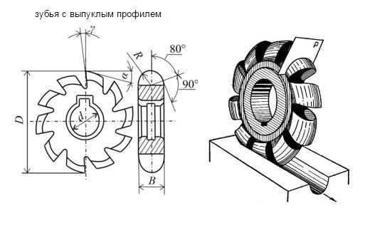 Фасонная дисковая фреза чертеж