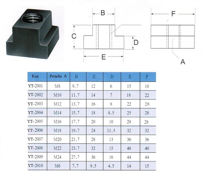 сухари для станочных тисков. 7мм, 22х26х8х16мм, м12 (yt-2003) "cnic". т образный паз под шпильку м 16. 7мм, 22х26х8х16мм, м12 (yt-2003) "cnic". сухари для станочных пазов.